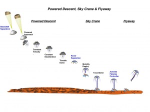 Mars Landing